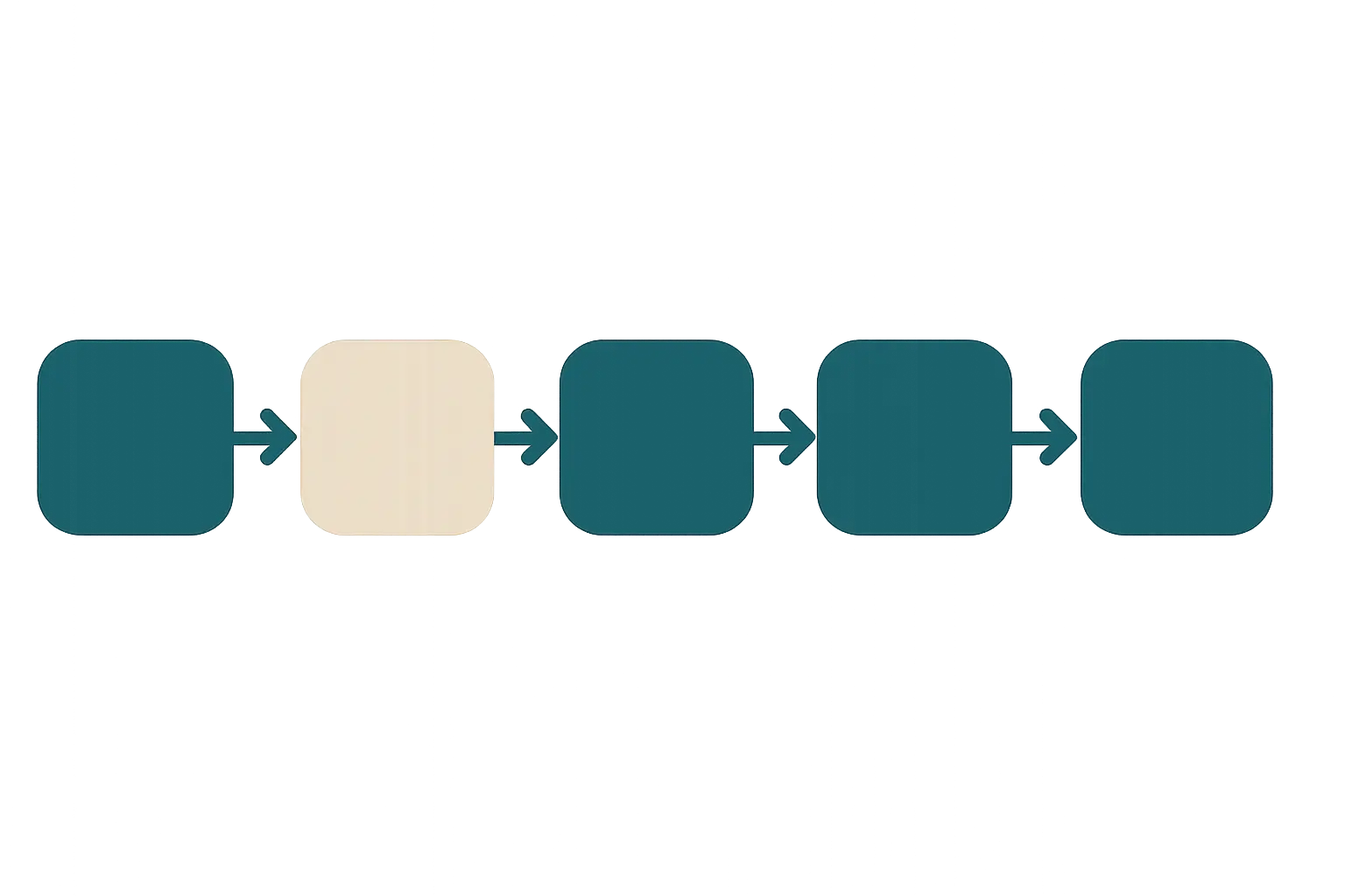 Flow diagram representing stages of a research design