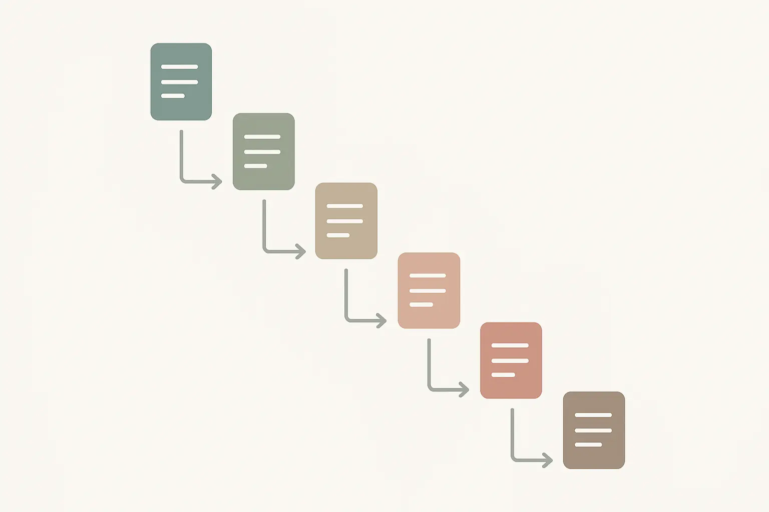 Seven sections of a research proposal laid out in order