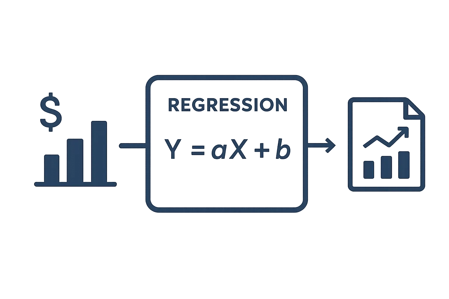 Diagram showing discretionary accruals estimated from the Modified Jones Model regression with audit quality as a moderating factor