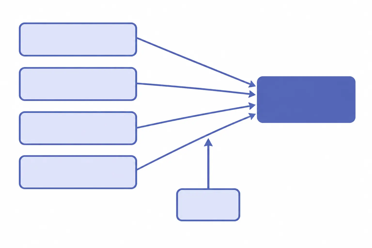 Conceptual framework diagram showing performance expectancy, effort expectancy, social influence and facilitating conditions predicting teacher behavioural intention to adopt AI marking tools, moderated by teaching experience