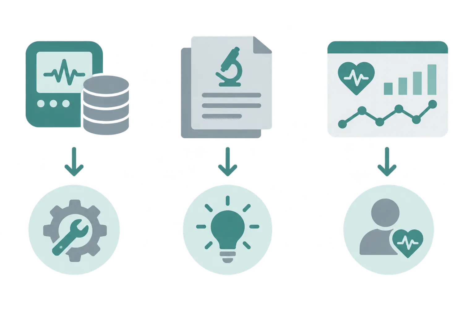 Diagram showing three separate Malaysian sources for biomedical engineering data: device register, research registry, and health data portal