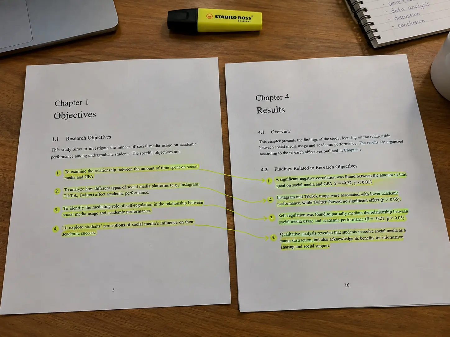 Printed Chapter 1 objectives page beside a printed Chapter 4 results page with a highlighter connecting matching points, representing aligning findings to objectives