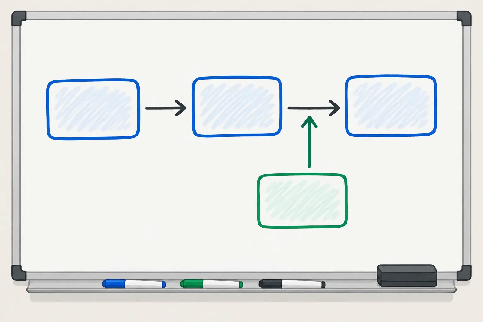 Whiteboard sketch of a conceptual framework with a mediator and a moderator